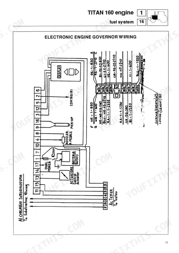 Same Titan 160, Titan 190 electronic engine governor wiring diagram showing actuator, battery, and display connections.