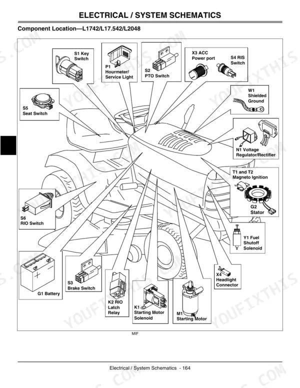 Scotts L1642, L17.542, L2048, L2548 electrical component location diagram showing switches, relays, and ignition parts.