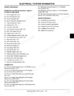 scotts-l1642-to-l2548-lawn-tractor-technical-manual-tm1949-wiring-167.webp Scotts L1642, L17.542, L2048, L2548 electrical system schematic legend, wiring harness, and connector index list.