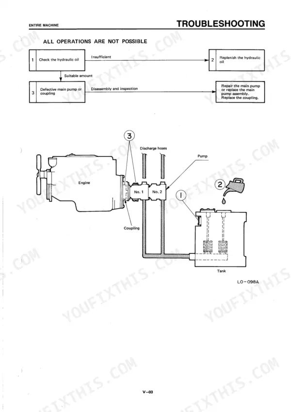 Takeuchi TB 62, TB68, COMPACT EXCAVATOR, TB68 Compact Excavator troubleshooting chart for hydraulic pump and oil flow.