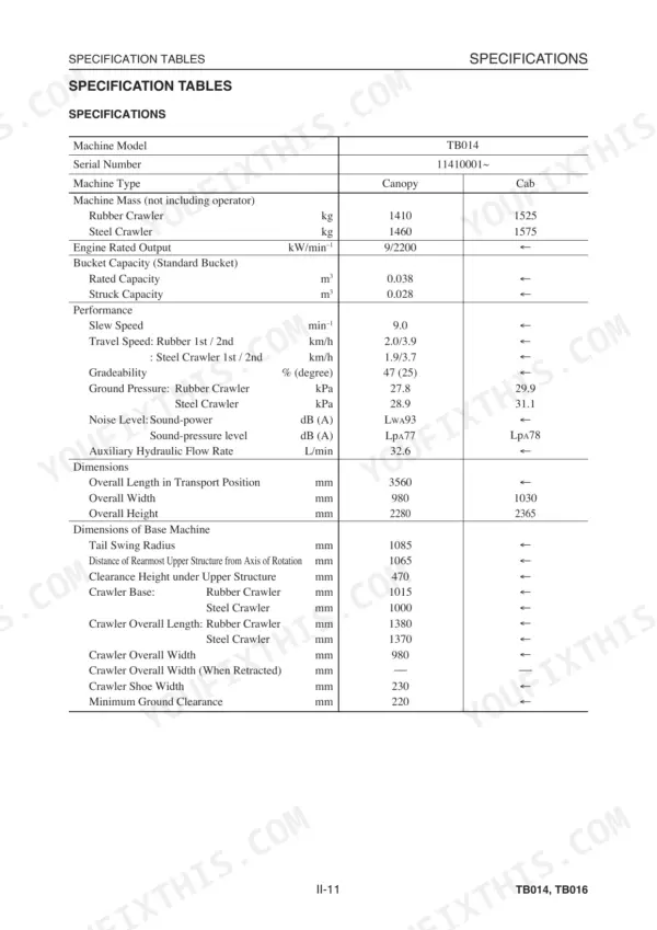 Takeuchi TB014, TB016 specification table listing machine mass, performance, and dimensions for canopy and cab models.