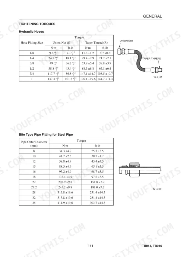 Takeuchi TB014, TB016 torque specification tables for hydraulic hose fittings and bite type steel pipe fittings.
