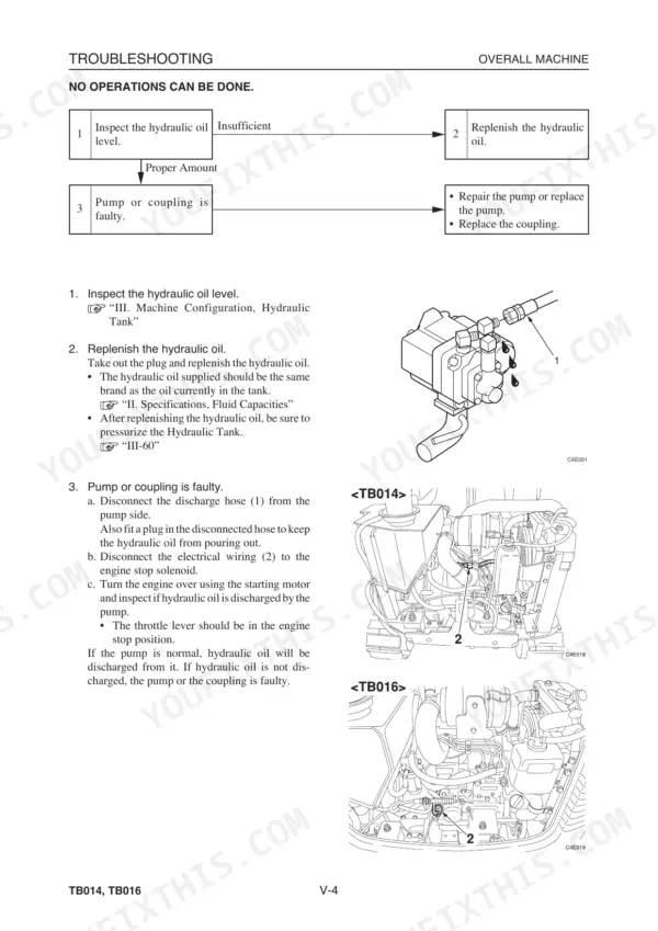 Takeuchi TB014, TB016 troubleshooting guide for hydraulic pump and coupling failure, including inspection diagrams.