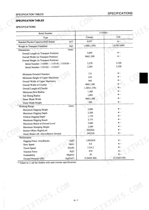 Takeuchi TB015 specification table showing dimensions, working range, and performance data for canopy and cab models.