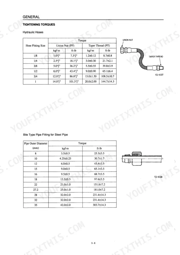 Takeuchi TB015 torque specification tables for hydraulic hose fittings and bite type pipe fittings for steel pipes.