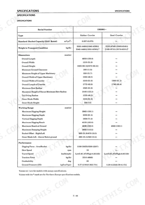 Takeuchi TB020, COMPACT EXCAVATOR, 78.4 mm STROKE SERIES, 00880, technical specifications table for dimensions and performance