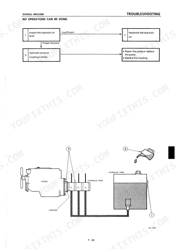 Takeuchi TB020, COMPACT EXCAVATOR, 78.4 mm STROKE SERIES, 00880, troubleshooting flow chart for hydraulic pump and oil level.