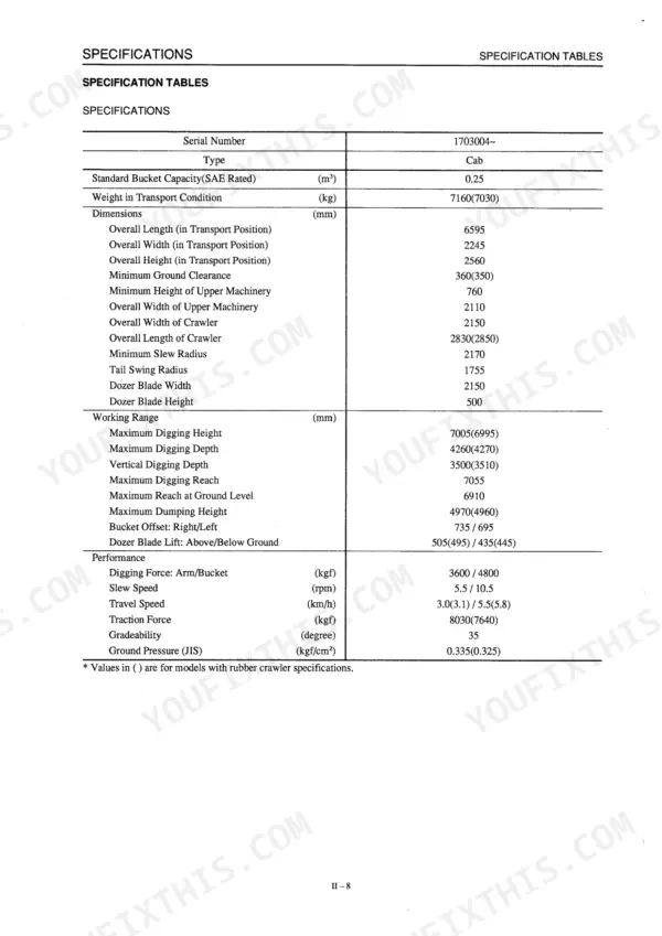 Takeuchi TB070 technical specification table listing dimensions, working range, and performance data for the excavator.