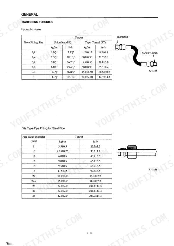 Takeuchi TB070 hydraulic hose and steel pipe fitting tightening torque specification tables and diagrams.