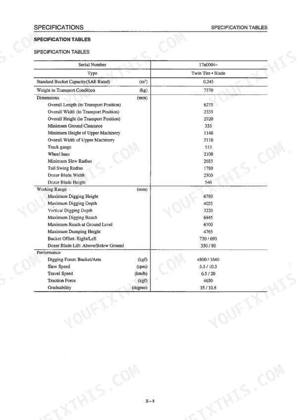 Takeuchi TB07DW, TB070W specification table showing dimensions, working range, and performance data for serial 17n0004-