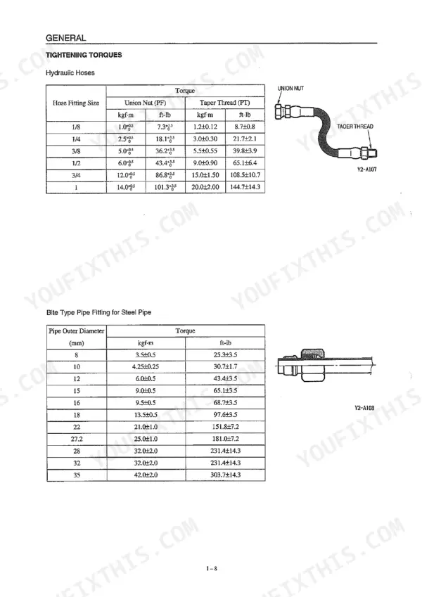Takeuchi TB07DW, TB070W torque specs table for hydraulic hoses and bite type steel pipe fittings.