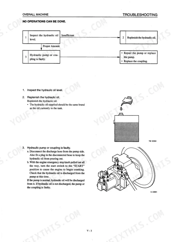 Takeuchi TB07DW, TB070W troubleshooting flow chart for hydraulic oil level and pump or coupling failure inspection.