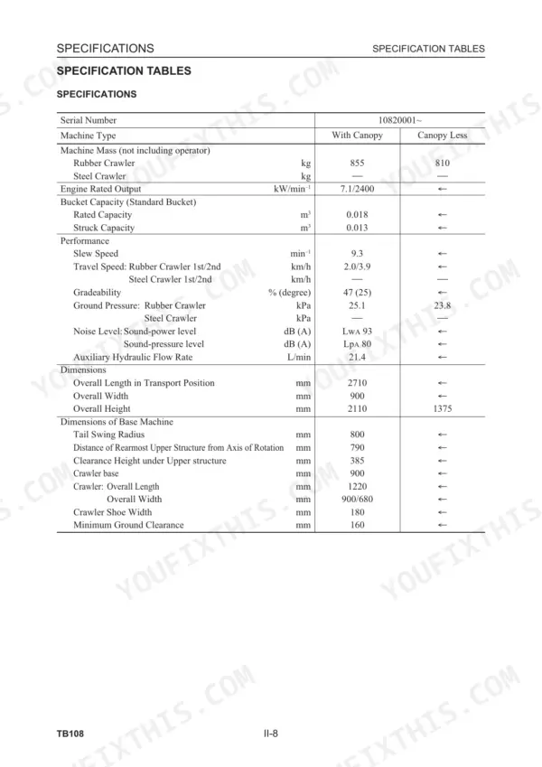 Takeuchi TB108 technical specification table listing machine mass, engine output, performance, and dimensions.