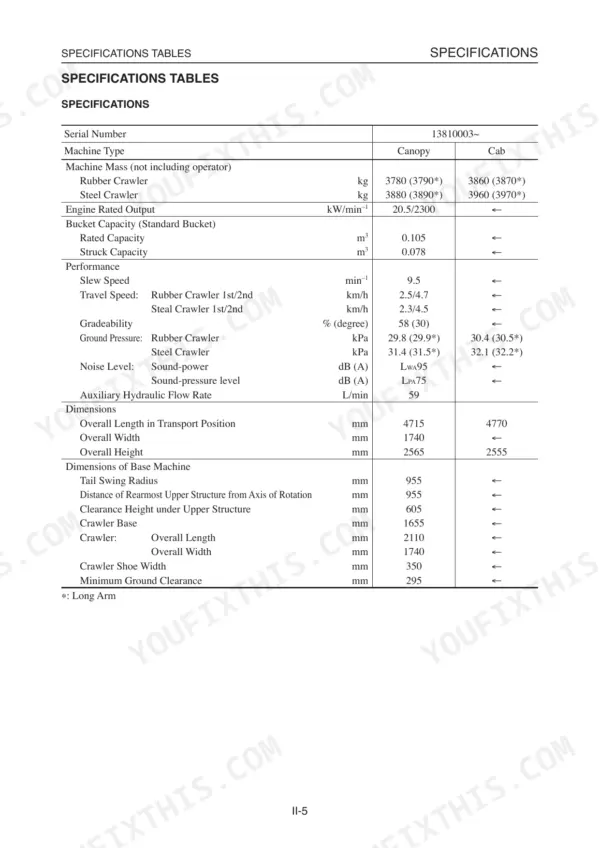 Takeuchi TB138FR, TB138FR Compact Excavator, YDP-MP2, YDP-MP4 specifications table for machine mass, performance, and dimensions.