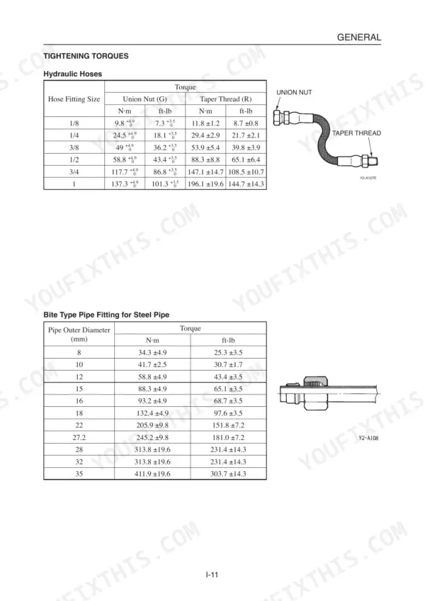Takeuchi TB138FR, TB138FR Compact Excavator, YDP-MP2, YDP-MP4 torque tables for hydraulic hoses and bite type pipe fittings.