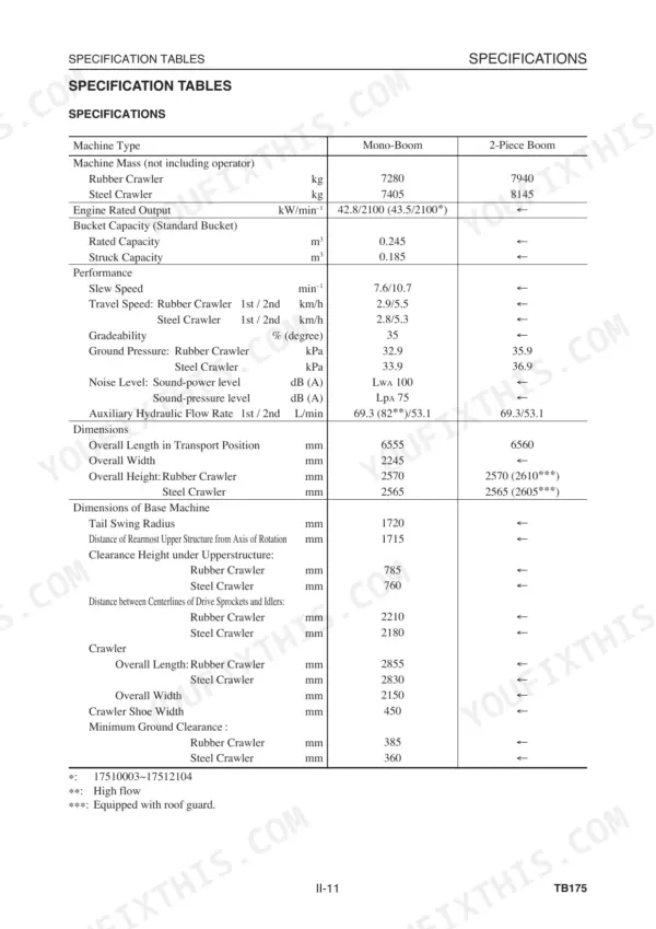 Takeuchi TB175, TB175 Compact Excavator, YDP-MP2, YDP-MP4 technical specification table for mono and 2-piece booms.