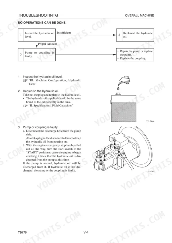 Takeuchi TB175, TB175 Compact Excavator, YDP-MP2, YDP-MP4 troubleshooting guide for hydraulic pump and oil level issues.