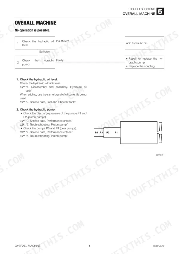 Takeuchi TB215R troubleshooting chart for overall machine no operation, covering hydraulic oil level and pump checks.