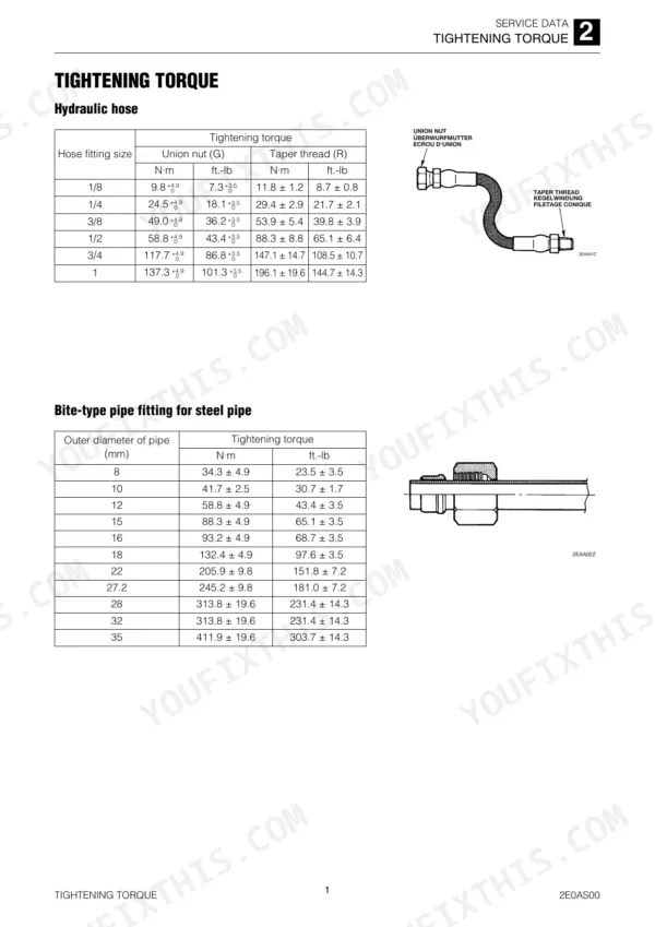 Takeuchi TB216, MINI EXCAVATOR, tightening torque tables for hydraulic hose fittings and bite-type steel pipe fittings.
