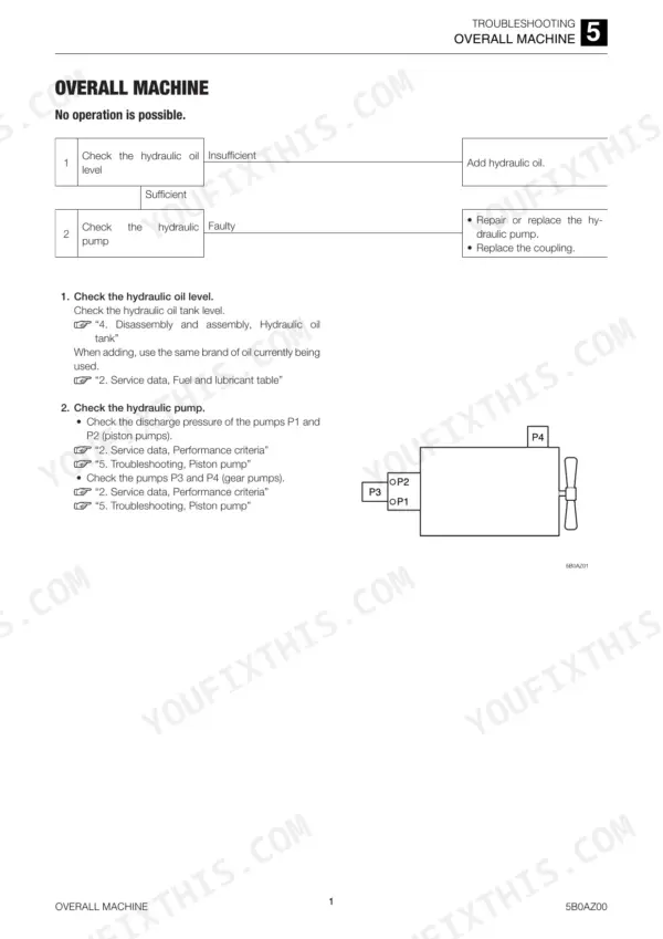 Takeuchi TB216, MINI EXCAVATOR troubleshooting chart for machine operation failure, hydraulic oil and pump checks.