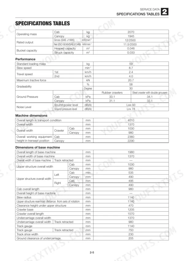Takeuchi TB219, service data specifications table for machine dimensions and performance.