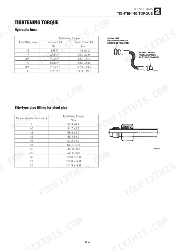Takeuchi TB219: Hydraulic hose and bite-type pipe fitting tightening torque specification tables.