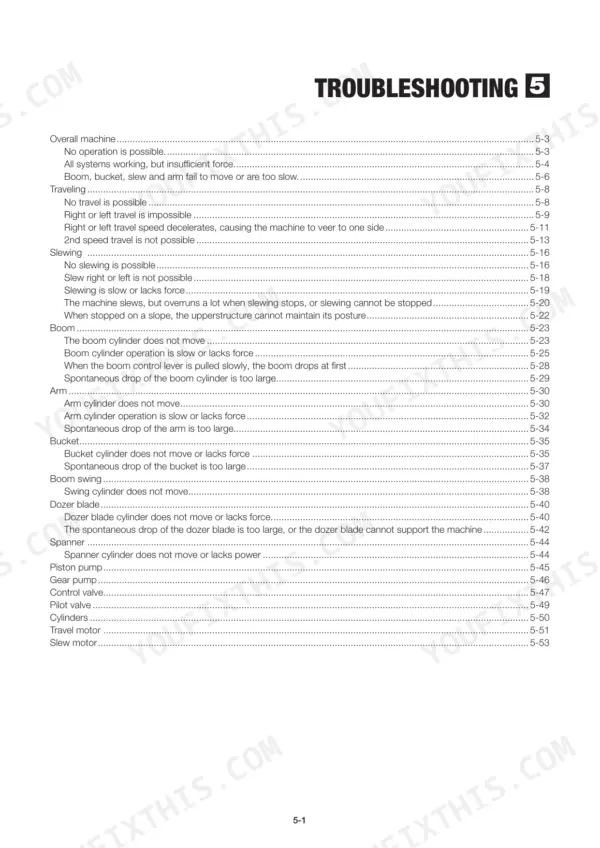 Takeuchi TB219, Troubleshooting section table of contents for hydraulic systems and components.