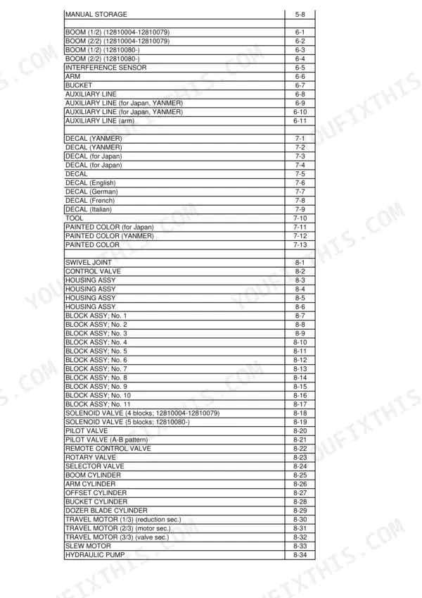 Takeuchi TB25FR parts catalog table of contents for boom, decals, hydraulic valves, cylinders, and motors.