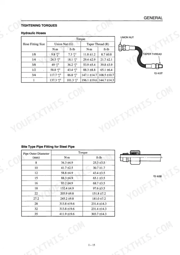 Takeuchi TB80FR, 4TNE94.98, 4TNE106 (T), 4TNE94, 4TNE98, 4TNE106 hydraulic hose and steel pipe fitting torque specification tables.