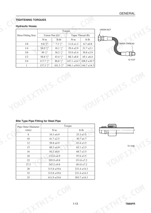 Takeuchi TB80FR, 4TNE94-98, 4TNE106 (T) torque tables for hydraulic hose fittings and bite type steel pipe fittings.