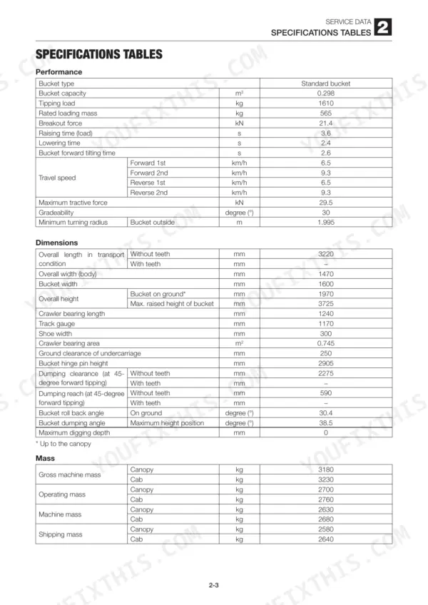 Takeuchi TL120 service manual performance, dimension, and mass specifications table.
