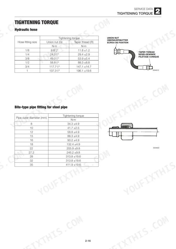 Takeuchi TL120: Torque tables for hydraulic hose and bite-type steel pipe fittings.