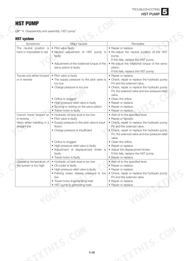 Takeuchi TL120 troubleshooting table for HST pump symptoms, causes, and remedies.