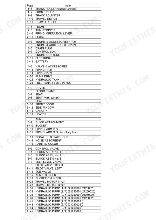 Takeuchi TL126 parts catalog index listing track, engine, hydraulic, and cabin components by page number.