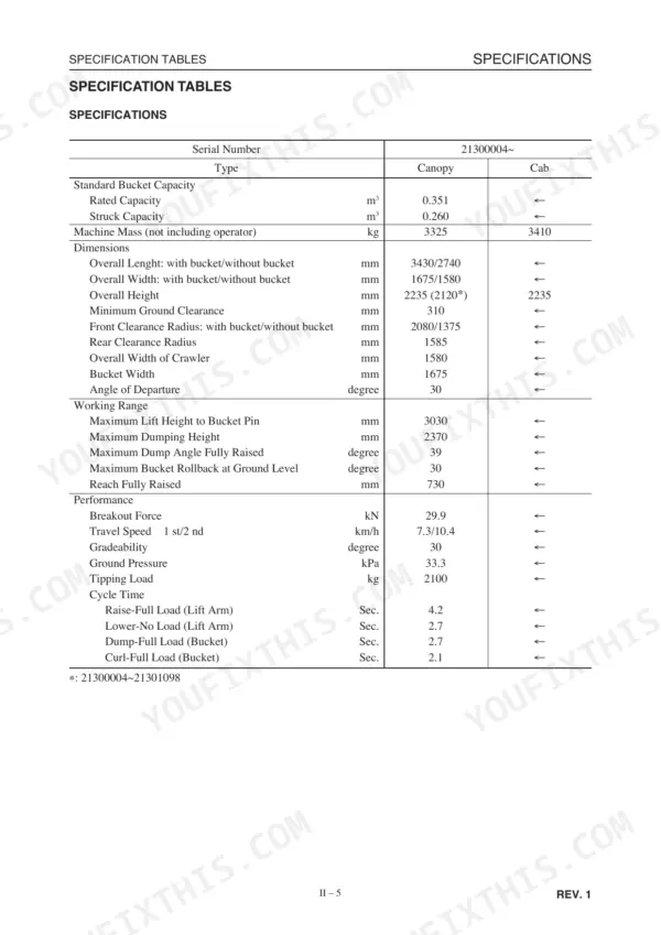 Takeuchi TL130, TL130 Crawler Loader, 3TNV82A... Specification table showing dimensions, working range, and performance data.