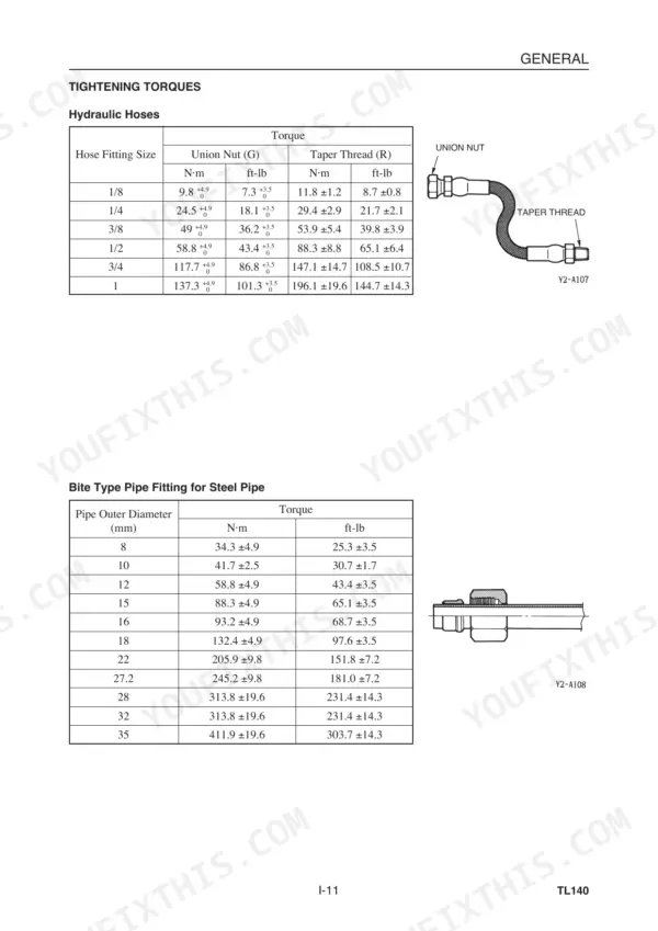 Takeuchi TL140, TL140 Crawler Loader, Crawler Loader torque tables for hydraulic hoses and steel pipe fittings.