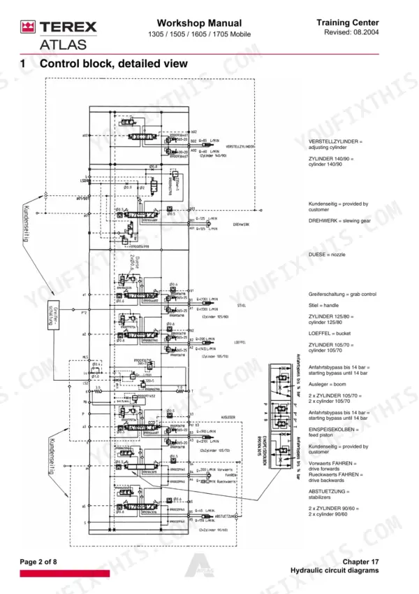 Terex Atlas 1305, 1505, 1605, 1705 hydraulic control block detailed circuit diagram with component labels and flow rates.