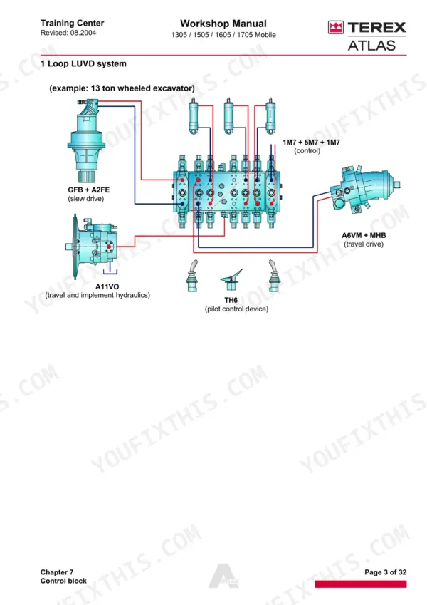 Terex Atlas 1305, 1505, 1605, 1705 1 Loop LUVD hydraulic system diagram with control block components.