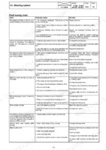 valtra-m120-to-t190-tractors-service-manual-39-230-211-troubleshooting-556.webp Valtra M and T Series steering system fault tracing chart and repair table.