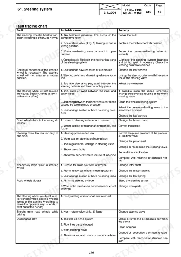 Valtra M and T Series steering system fault tracing chart and repair table.