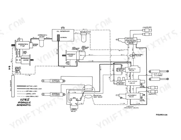 Versatile 256, 276, 276 II, Bidirectional Tractors hydraulic schematic showing pump, reservoir, and valve circuits.