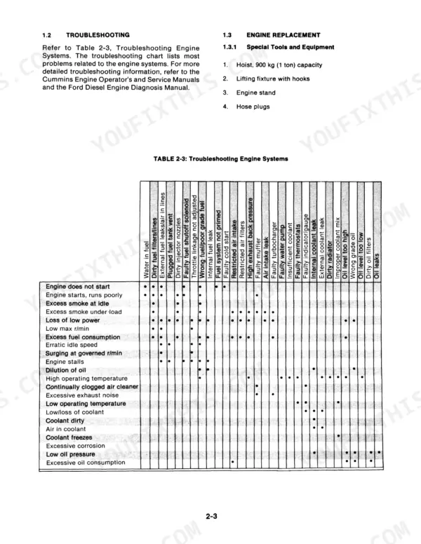 Versatile 256, 276, 276 II, Bidirectional Tractors engine troubleshooting chart and engine replacement tool list.