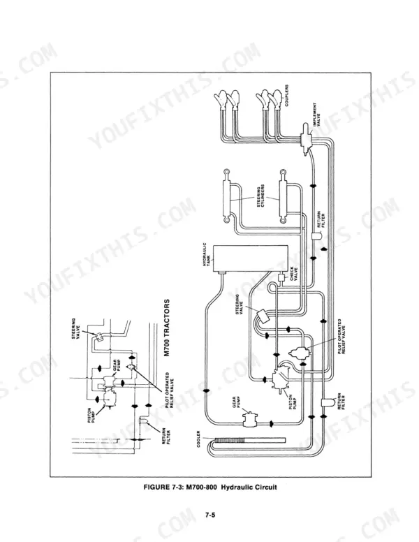 Versatile 756, 836, 856, 876, 936, 956, 976, Designation 6 Tractor, B7E hydraulic circuit diagram for M700-800 tractors.