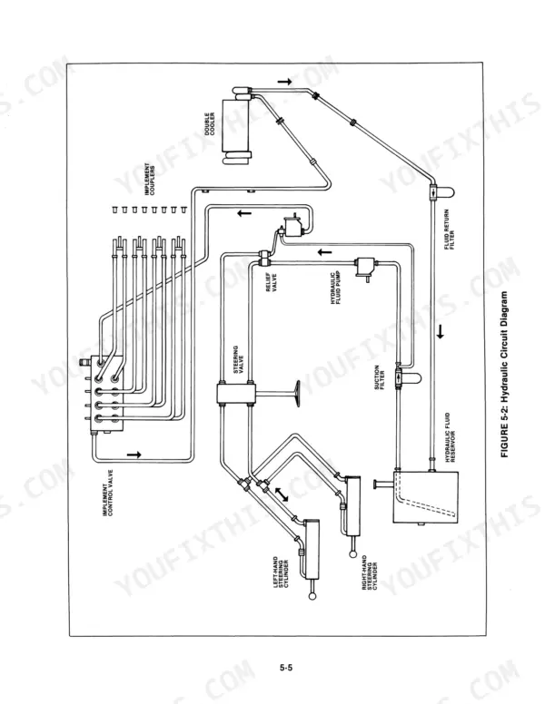 Versatile 835, 855, 875, 895, 935, 950 hydraulic circuit diagram showing steering cylinders, pump, and control valve.
