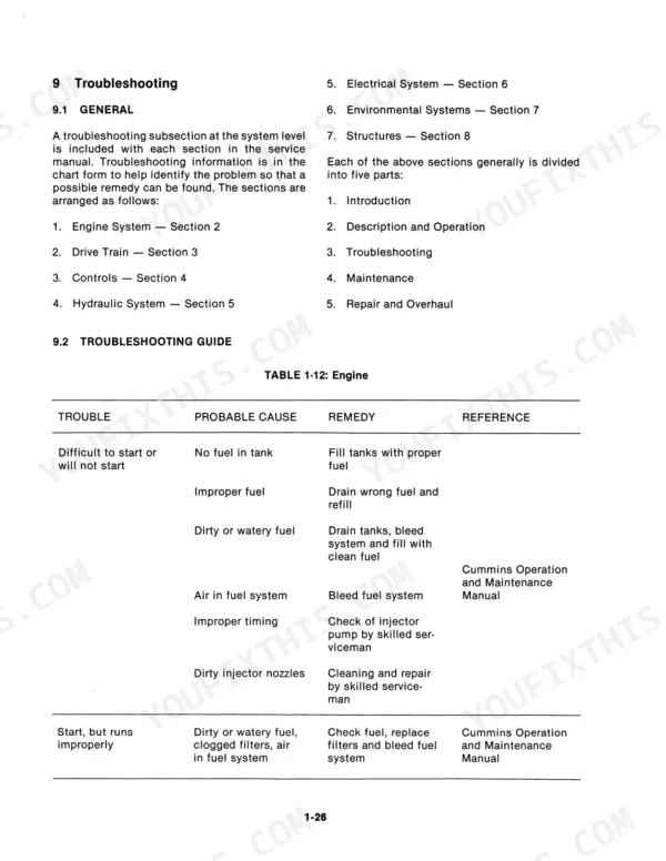 Versatile 835, 855, 875, 895, 935, 950 troubleshooting guide table 1-12 for engine starting and running issues.