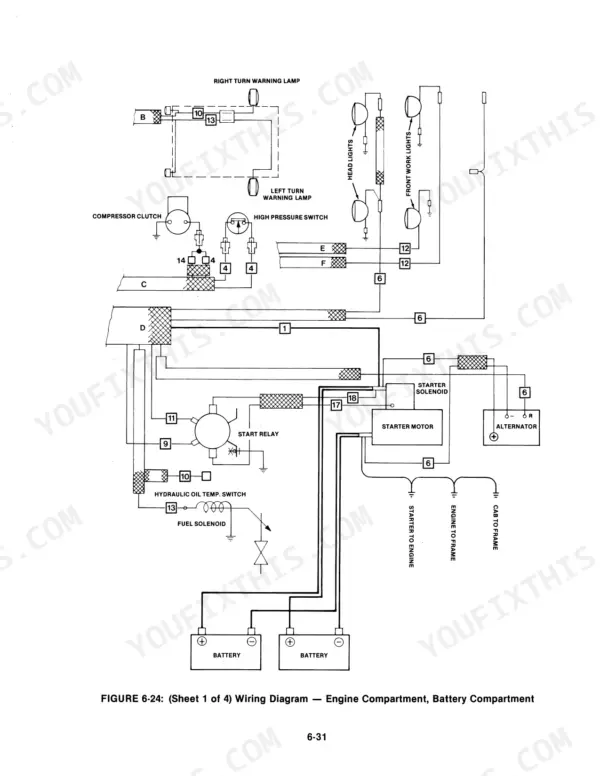 Versatile 835, 855, 875, 895, 935, 950 wiring diagram for engine and battery compartments showing starter, alternator, and lights.