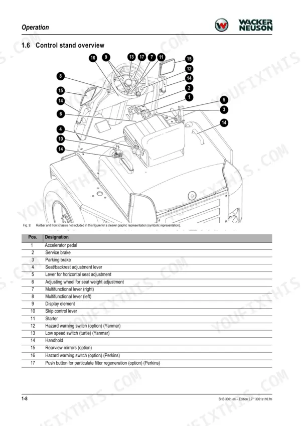 Wacker Neuson 3001 control stand diagram and component designation table for operator station controls.