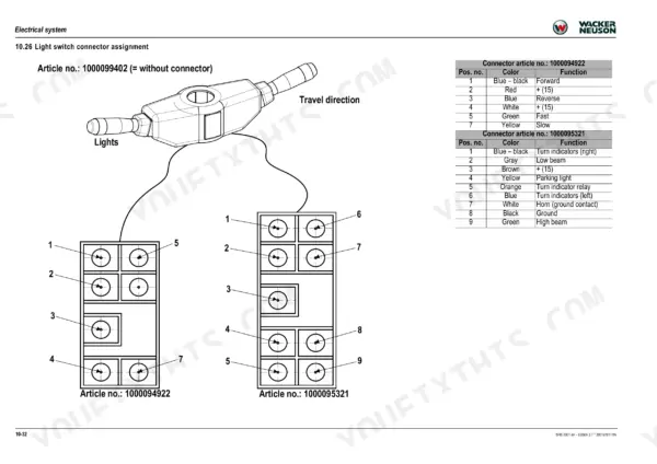 Wacker Neuson 3001 light switch connector assignment diagram and pinout tables for articles 1000094922 and 1000095321.