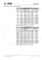 wacker-neuson-3001-dumper-service-manual-1000156004-torque-53-2.webp Wacker Neuson 3001 technical data table for coarse and fine-pitch thread tightening torques for high-resistance fittings.