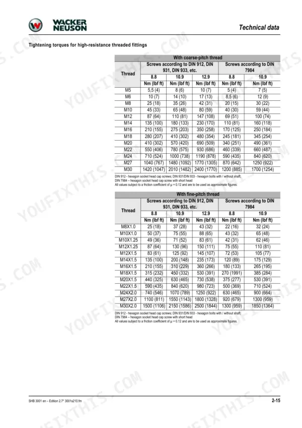 Wacker Neuson 3001 technical data table for coarse and fine-pitch thread tightening torques for high-resistance fittings.